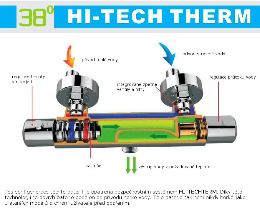 MIXONA bateria prysznicowa termostatyczna naścienna chrom