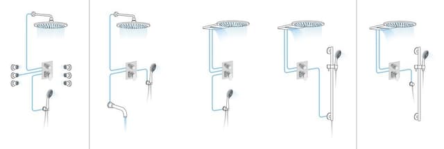 GINKO bateria prysznicowa podtynkowa 3-funkcyjna chrom