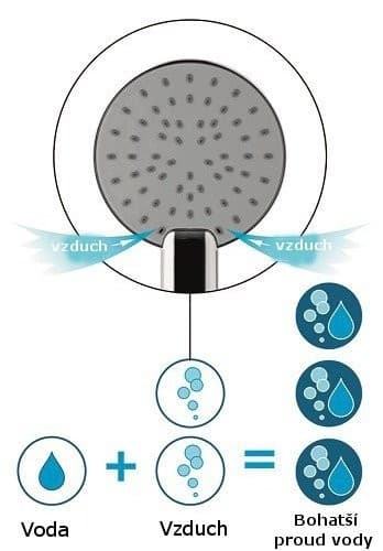 Deszczownia AIRmix 200mm Chrom - Oszczędność Wody