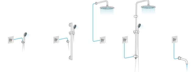 SASSARI termostatyczna bateria prysznicowa podtynkowa chrom LO89161