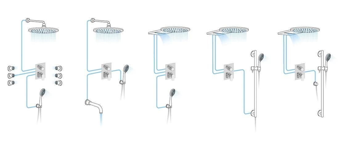 KIMURA bateria podtynkowa termostatyczna 3 wyjścia, chrom