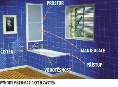 RIONI parawan wannowy pneumatyczny 710 mm z antydroppem